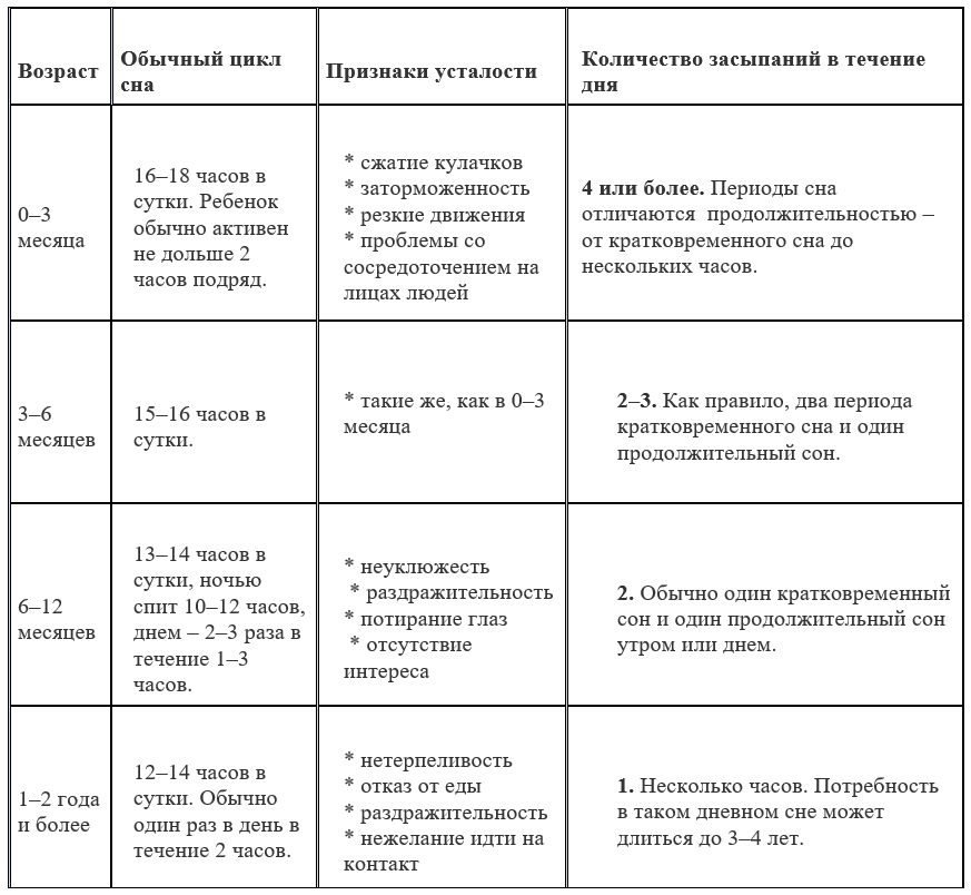 Ата-ананың ұйқысыз түндері